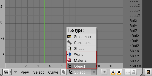 The different IPO types depending on the objects of the scene